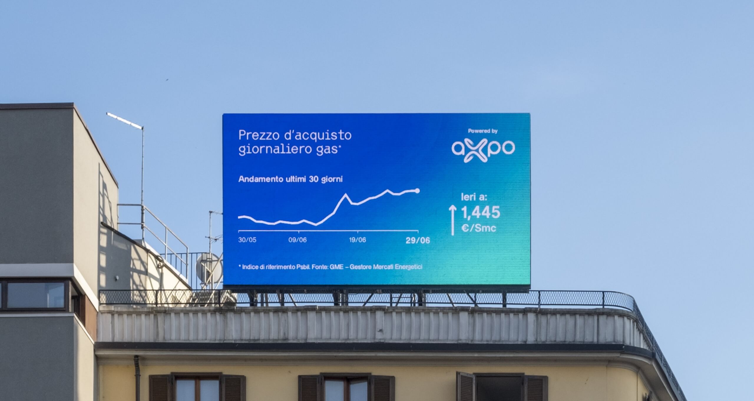 Melismelis firma per Axpo Italia il primo ledwall che trasmette in real time le quotazioni giornaliere di gas e luce