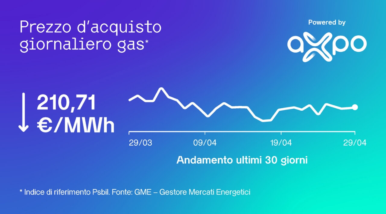 Quanto costa l’energia oggi? Te lo dice Axpo - L’idea, portare il mercato energetico in cima a un palazzo