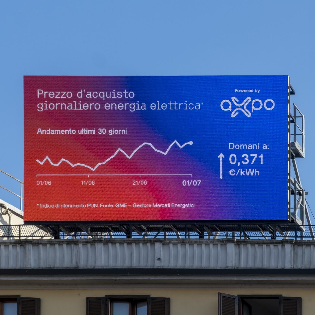 Quanto costa l’energia oggi? Te lo dice Axpo