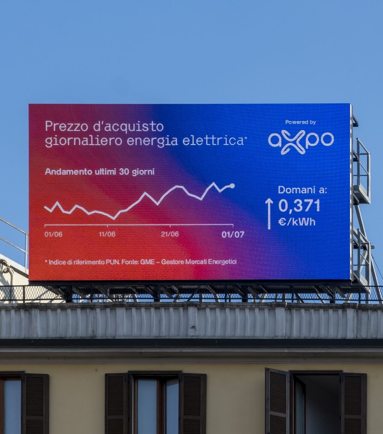 Quanto costa l’energia oggi? Te lo dice Axpo