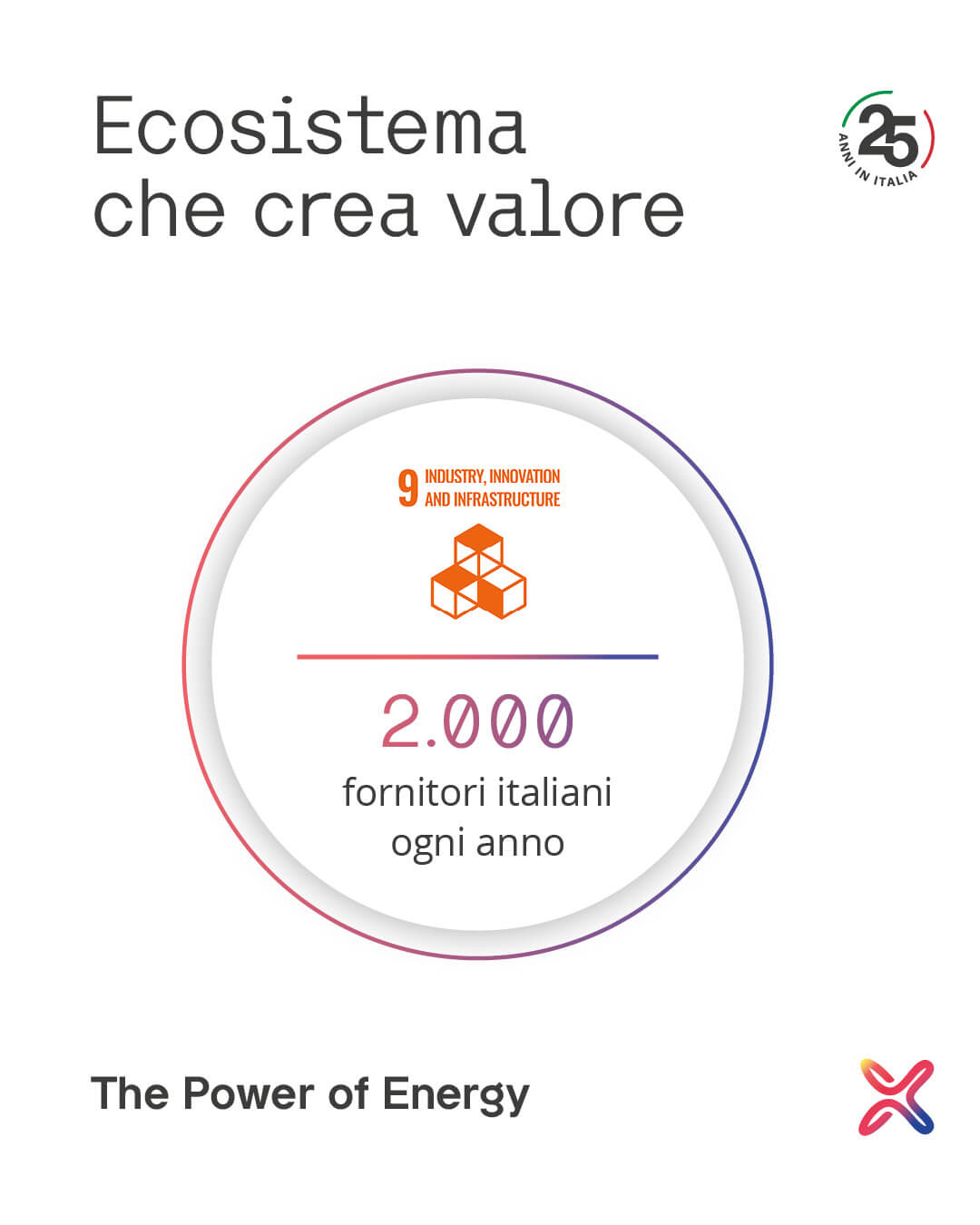 Un racconto autentico per dare voce all’energia di Axpo - Lo sviluppo: un piano editoriale strutturato e dinamico