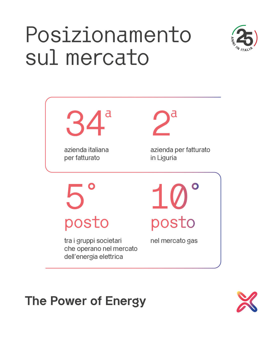 Un racconto autentico per dare voce all’energia di Axpo - Lo sviluppo: un piano editoriale strutturato e dinamico